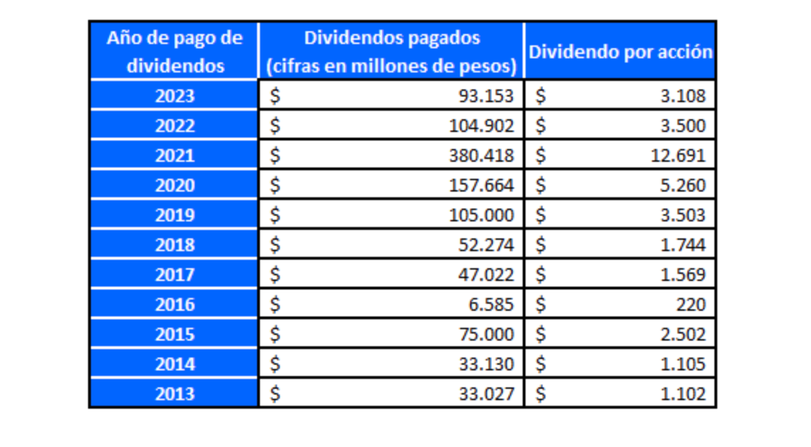LND-INFORMACION_FINANCIERA-tabla-2.jpg