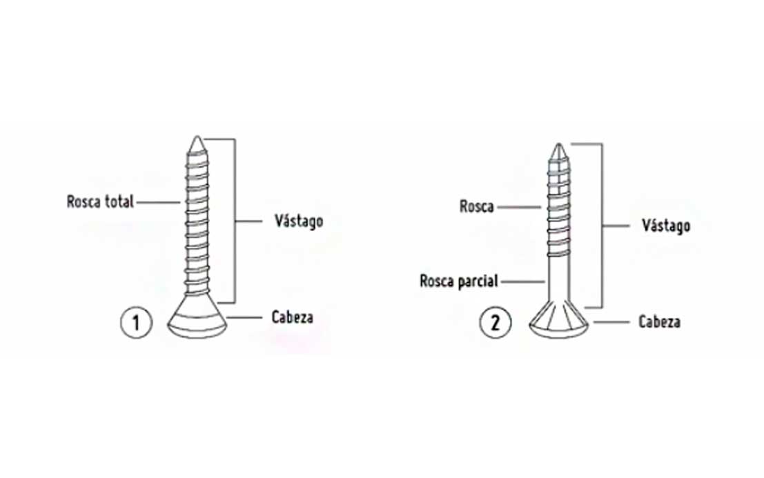 Tipos de tornillos para estructuras de madera – ESCUADRÍA