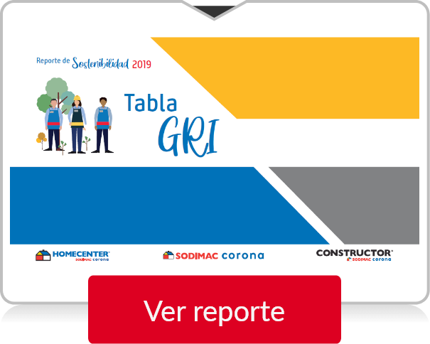 Tabla GRI 2019